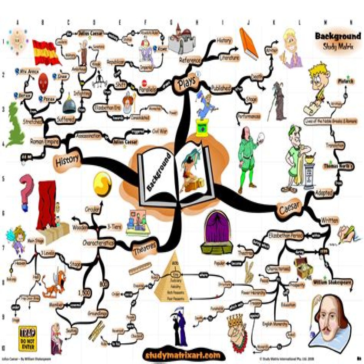An Interpretation of Shakespeare's Comic Tools