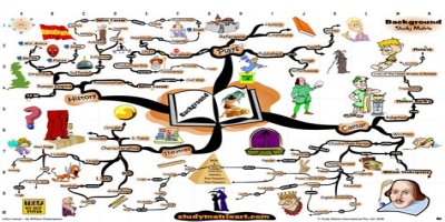 An Interpretation of Shakespeare's Comic Tools