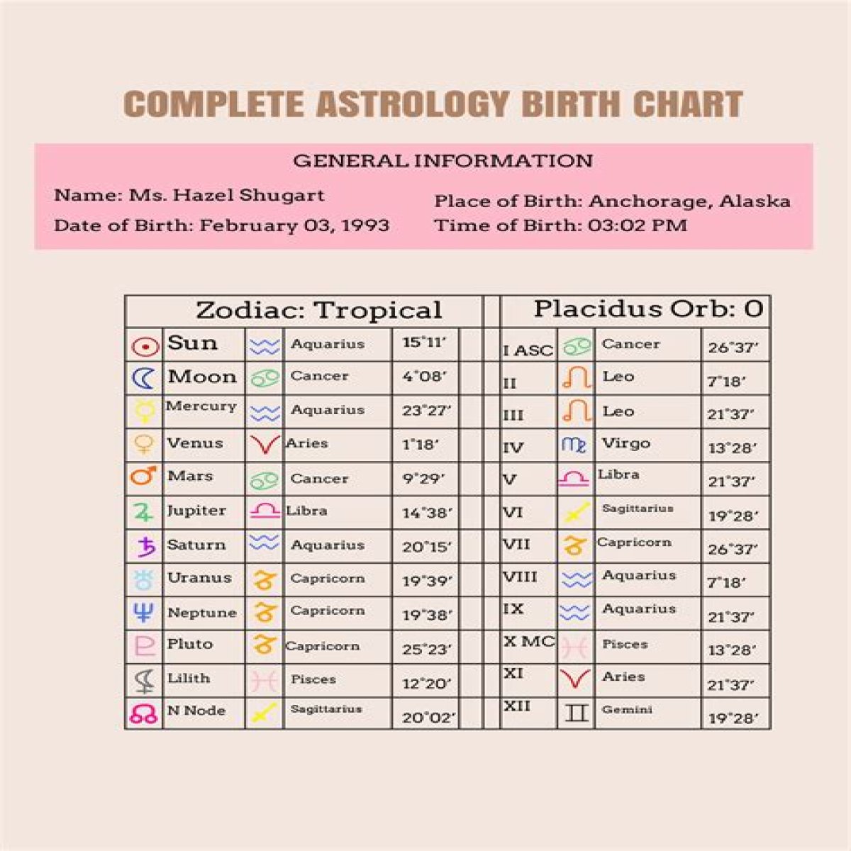 Astrology Birth Chart of Dino Merlin (World Music Singer) 2024
