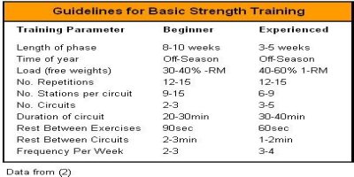 Developing a Weight Training Program for Greater Strength and Power