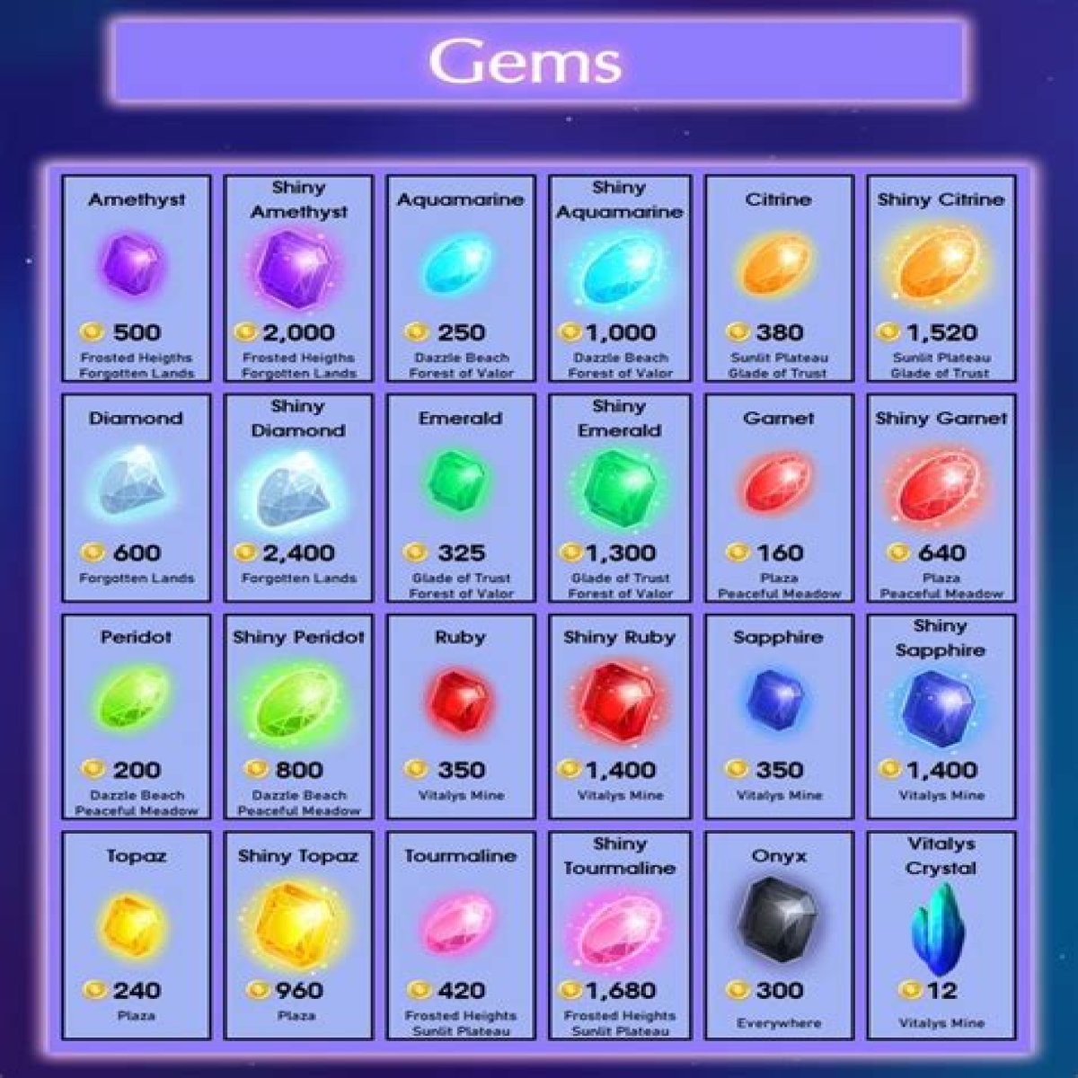 Disney Dreamlight Valley: How to get Copper? Gem Guide for Dreamlight Valley - SarkariResult
