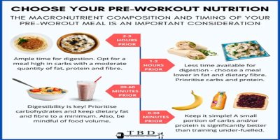 Make Your Carbohydrates Work for You—Work Out before Eating Your Pasta