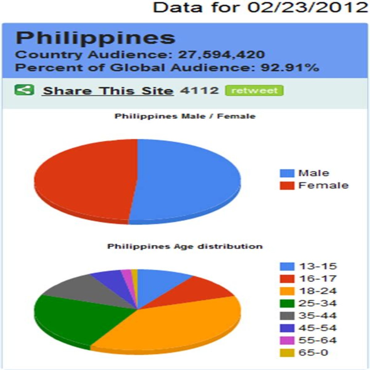Thinking Pinoy video statistics