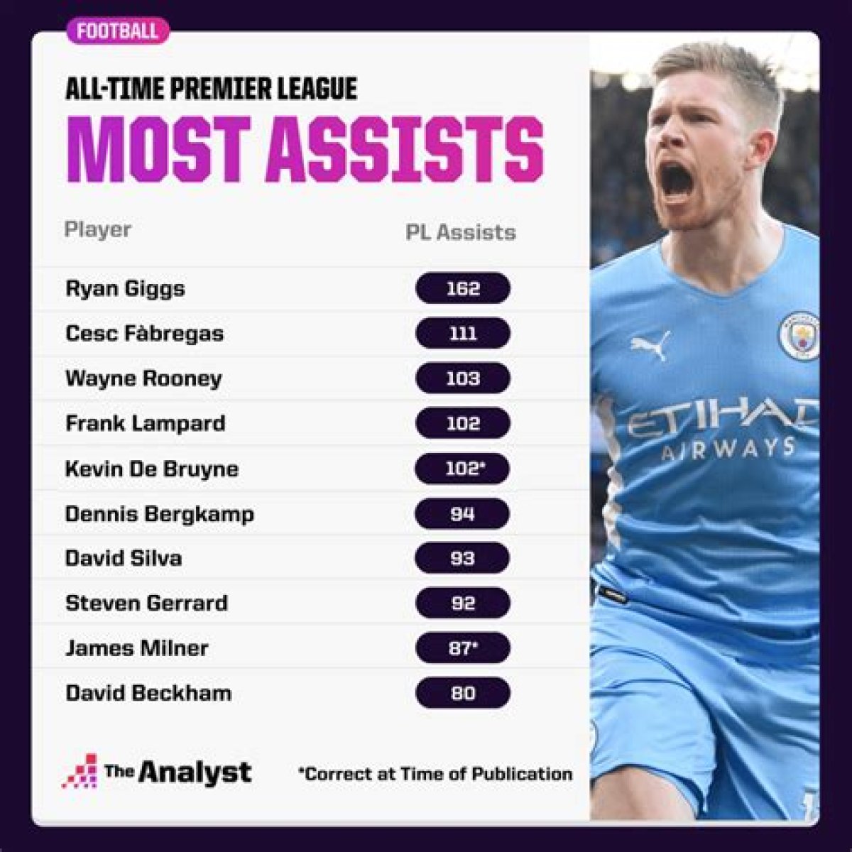 Tom Glover Stats, Goals, Records, Assists, Cups and more