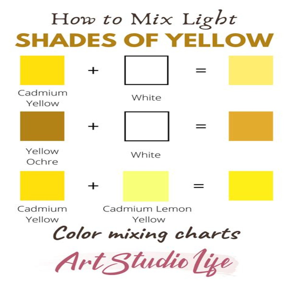 What Colors Make Yellow? - How to Make Yellow Paint in Various Shades